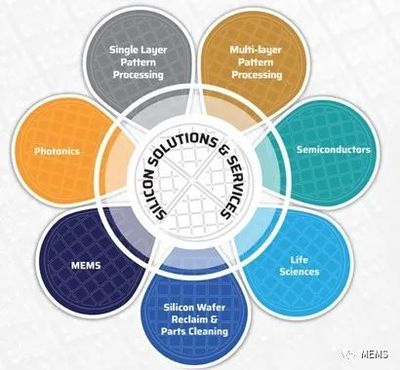 Noel擴(kuò)建硅谷晶圓廠，深化MEMS與生物技術(shù)開發(fā)服務(wù)布局